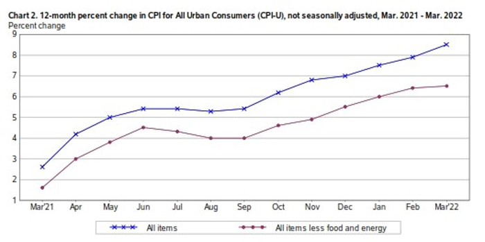 cpi change