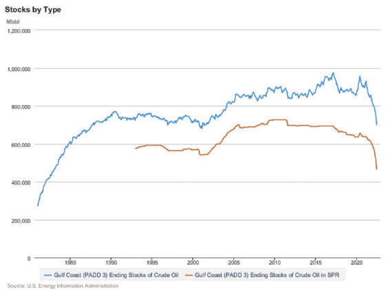 u.s. energy information administration stocks by type chart
